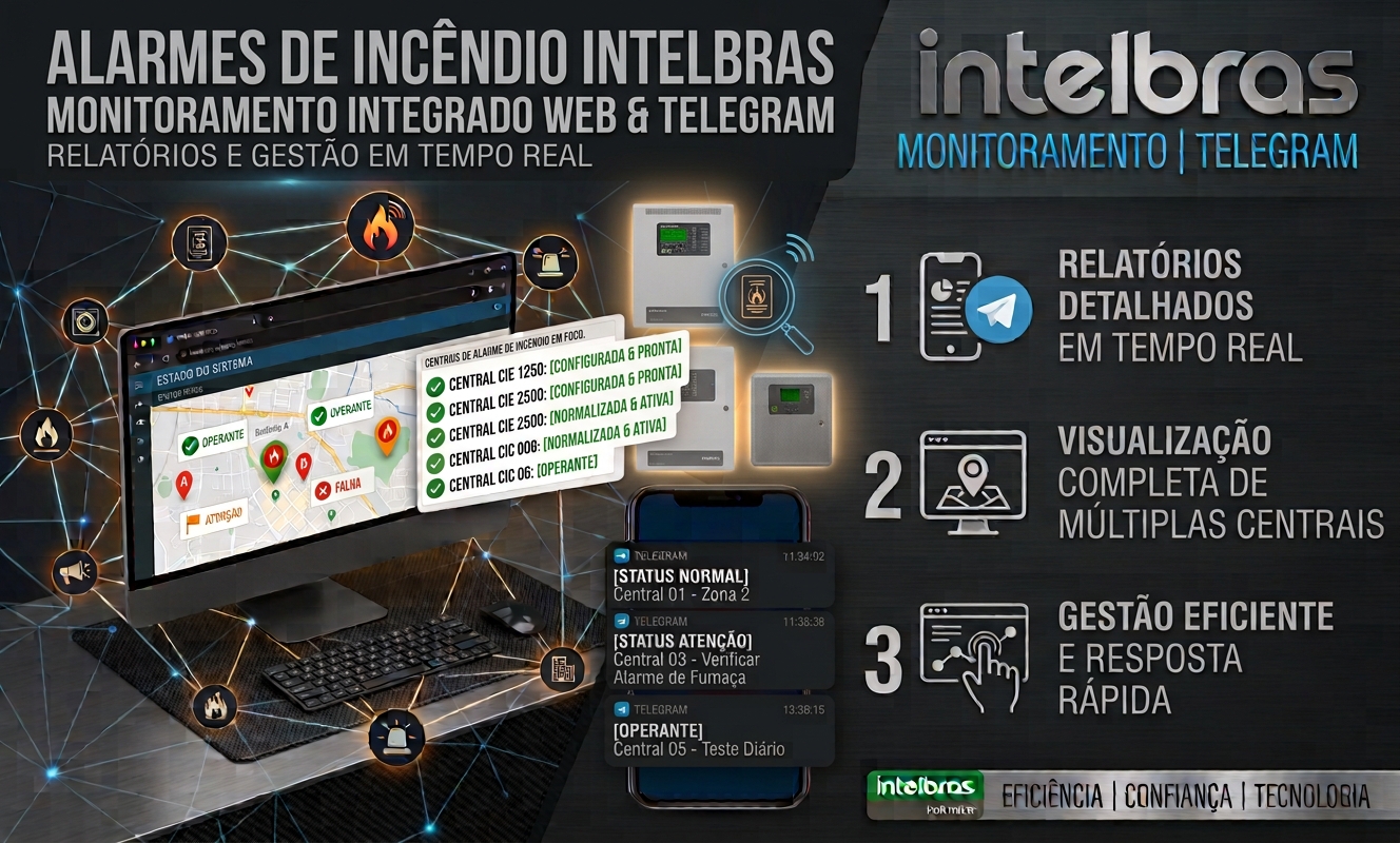 MONITORAMENTO